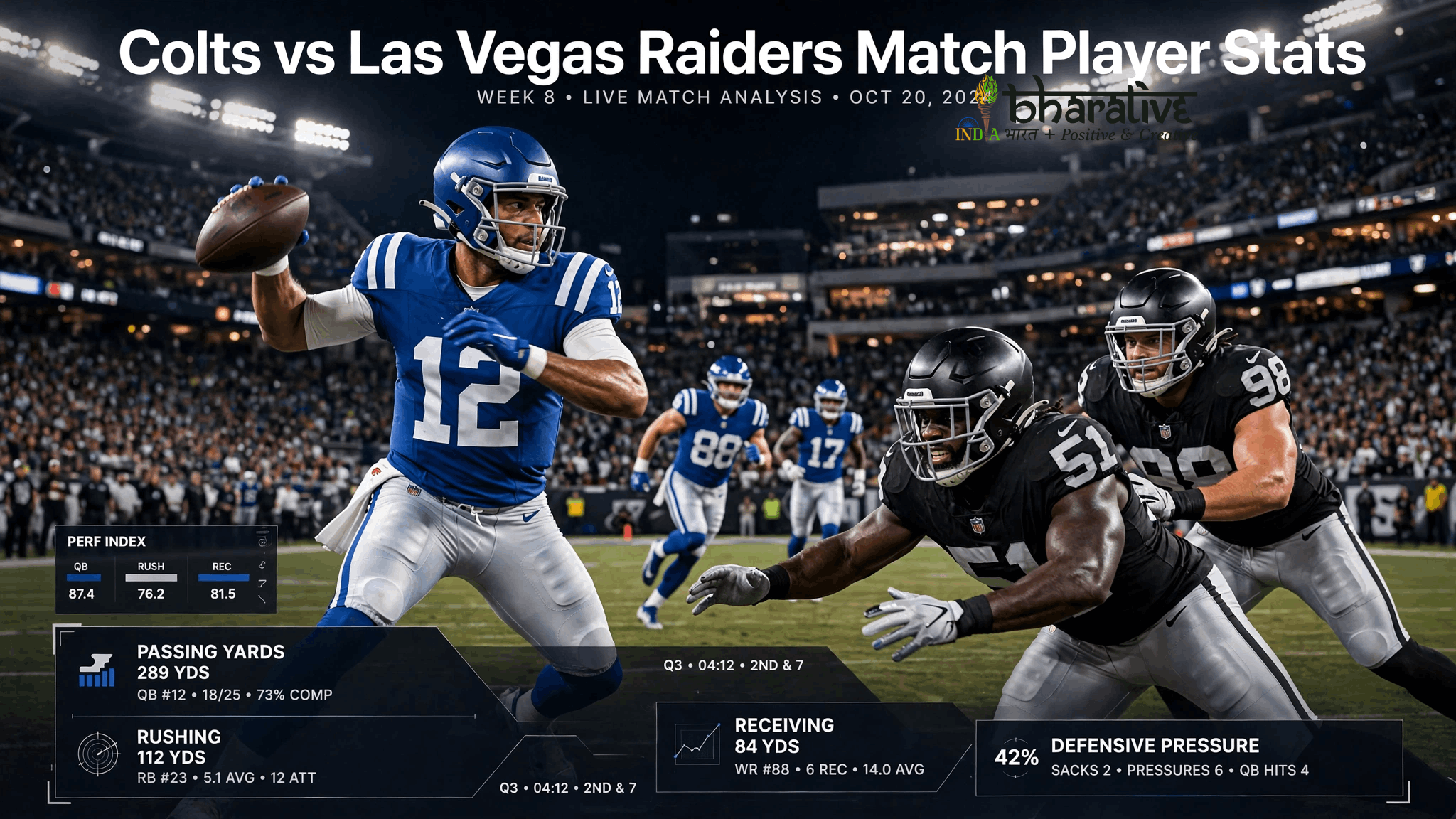 Colts vs Las Vegas Raiders Match Player Stats